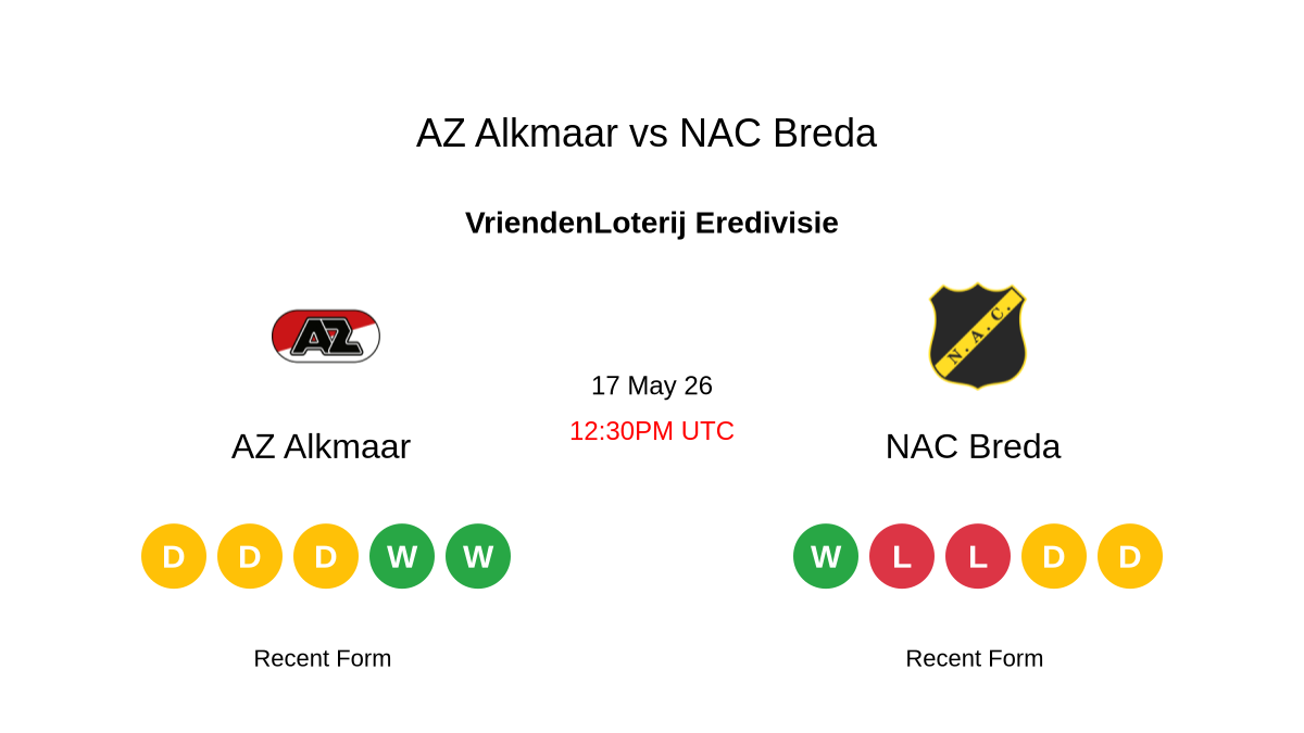 Foto: matchstat.com