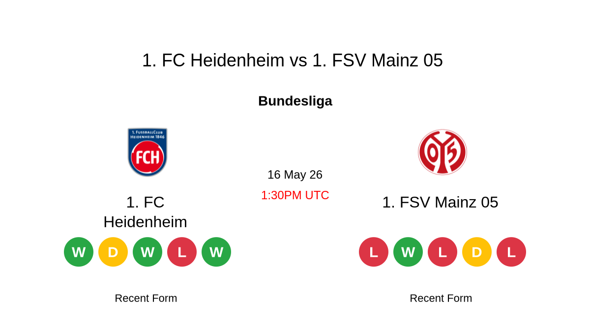 Foto: matchstat.com