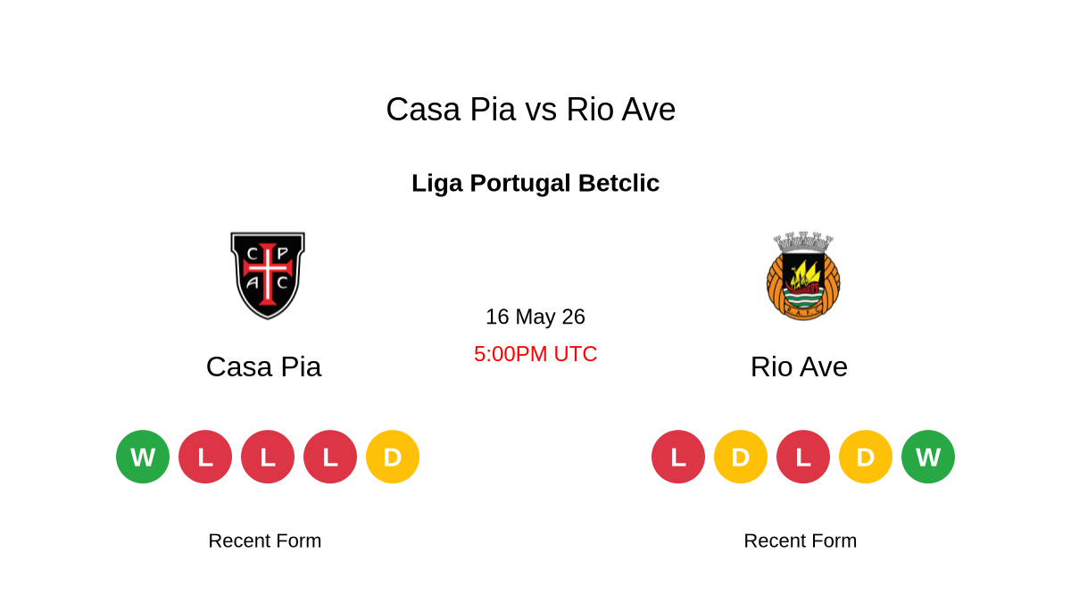 Foto: matchstat.com