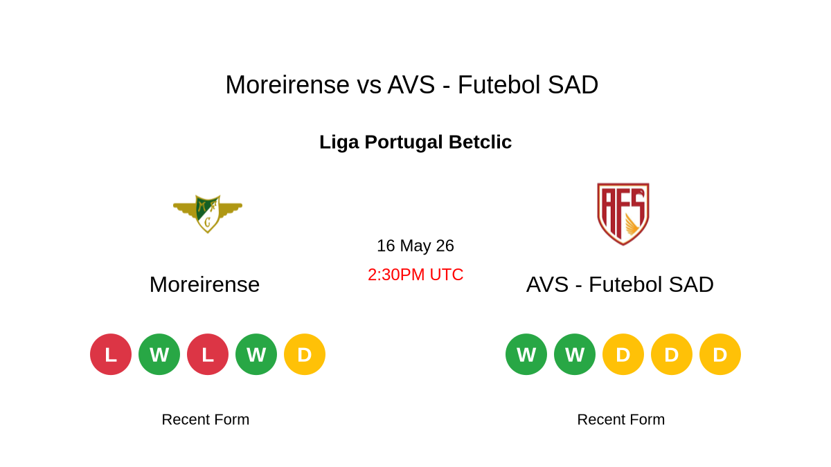 Foto: matchstat.com