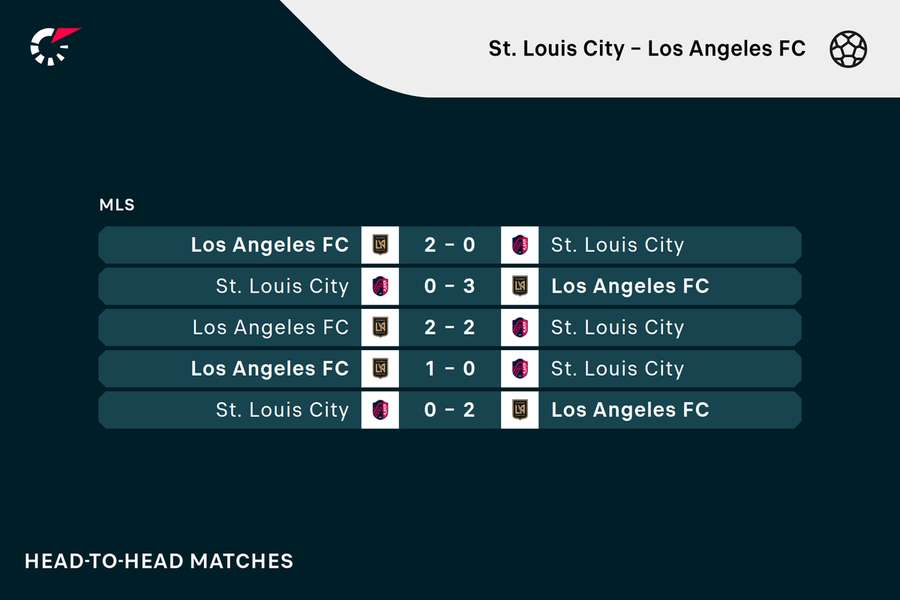 Foto: www.flashscoreusa.com