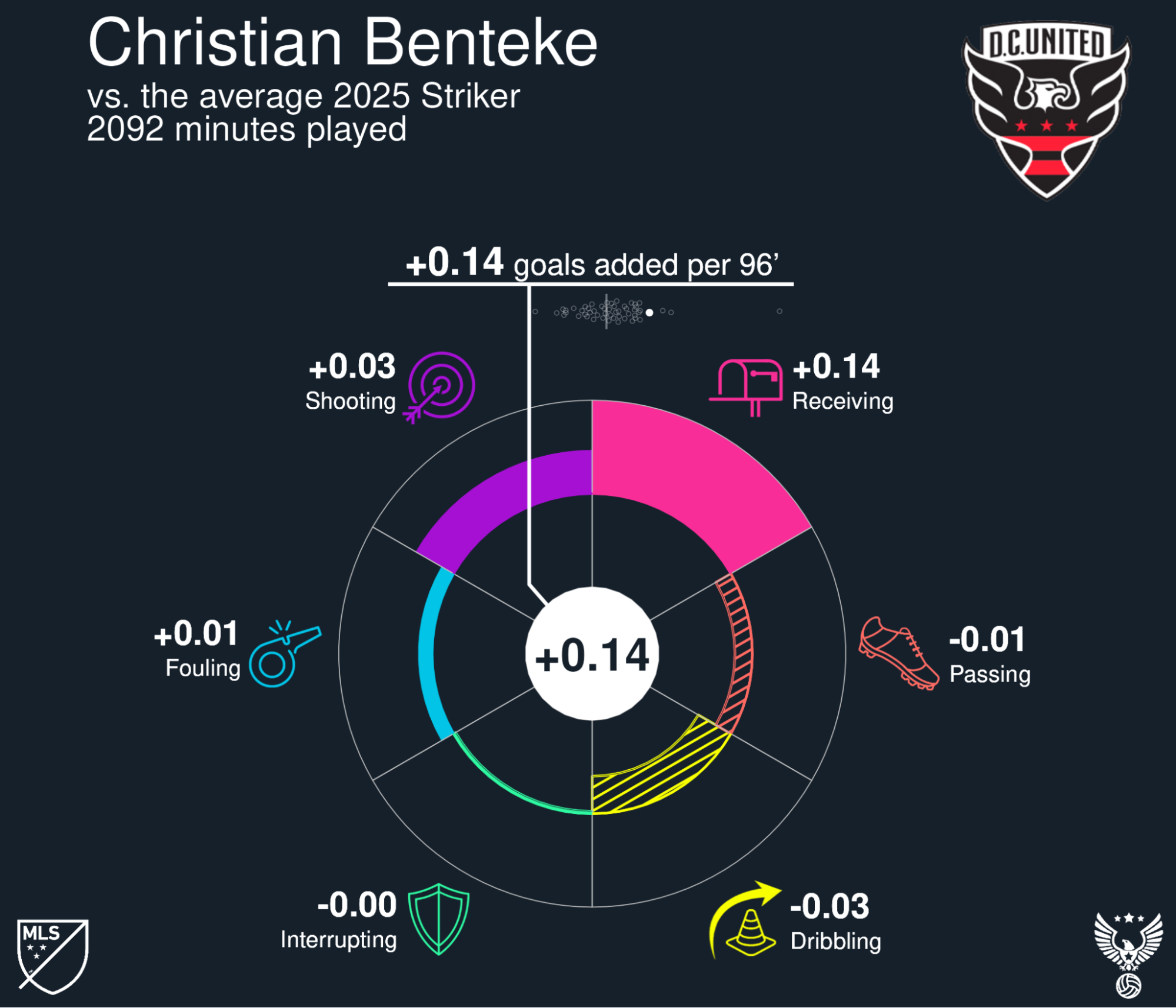 Foto: www.americansocceranalysis.com