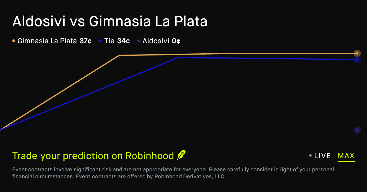 Foto: Robinhood