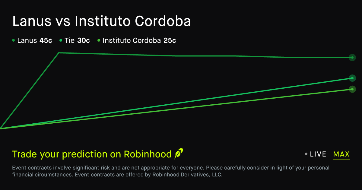 Foto: Robinhood