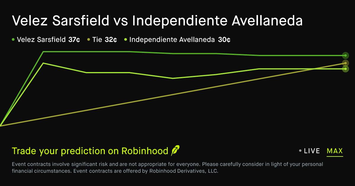 Foto: Robinhood