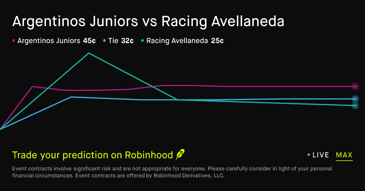 Foto: Robinhood