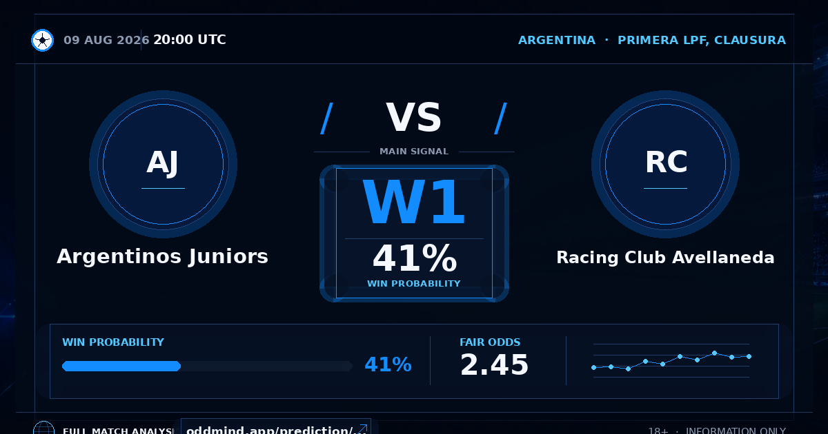 Foto: Football predictions from the odds — oddmind.app