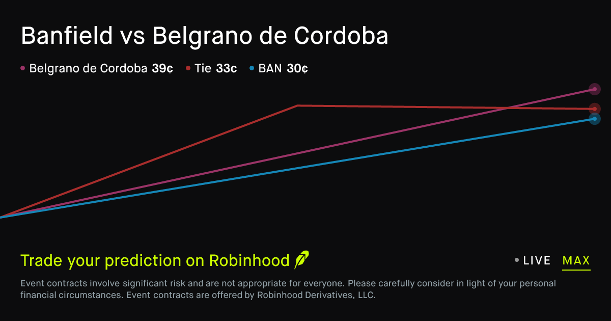 Foto: Robinhood