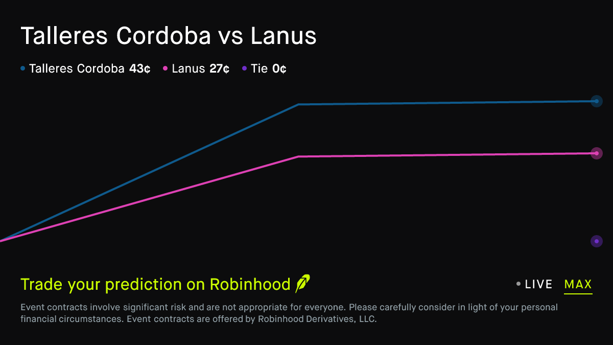 Foto: Robinhood