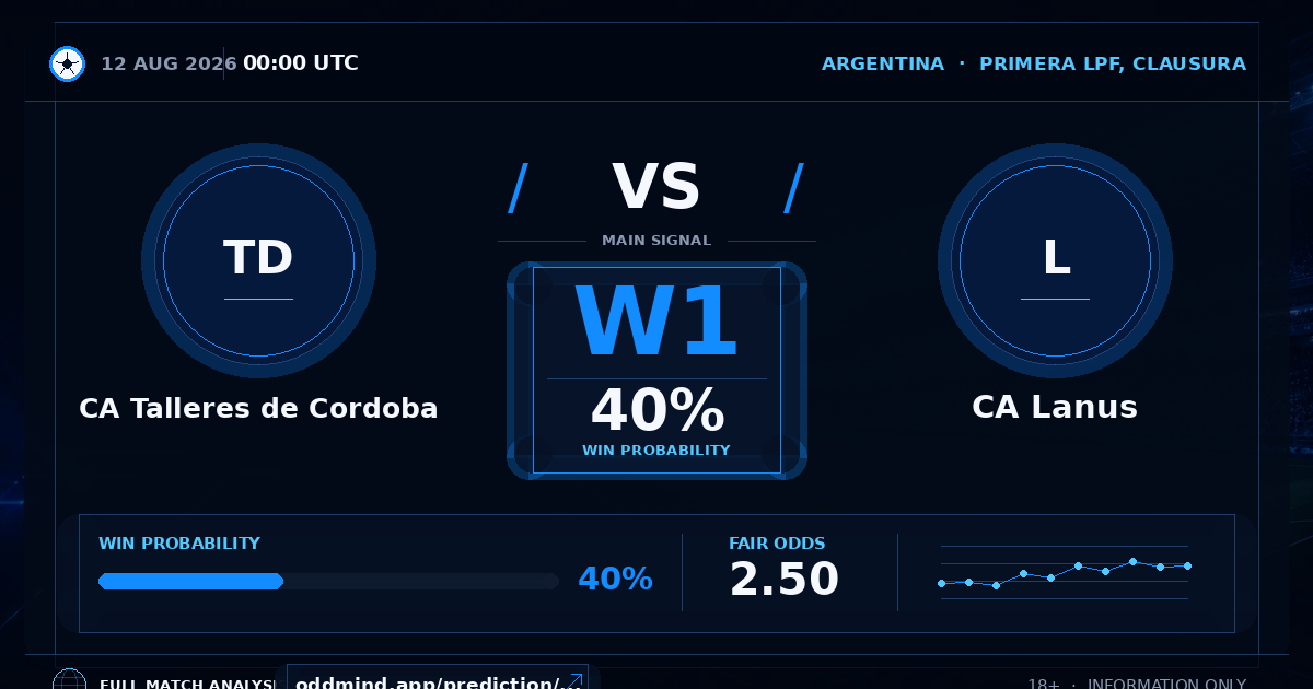 Talleres Córdoba vs Lanús: Home advantage tested in Clausura showdown