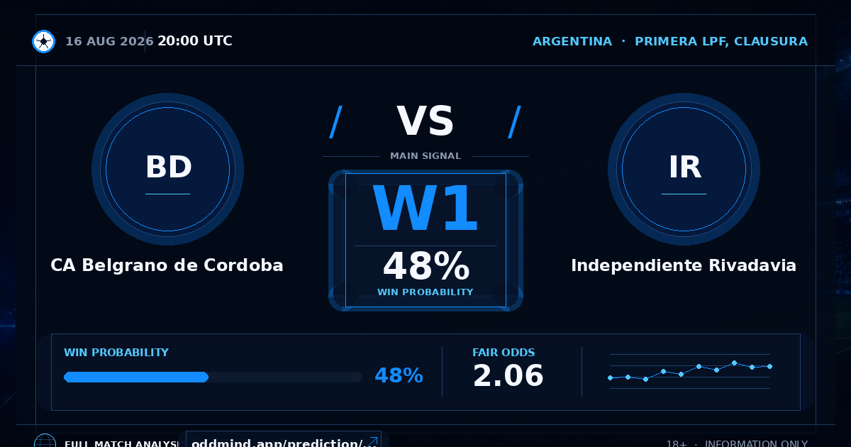 Foto: Football predictions from the odds — oddmind.app