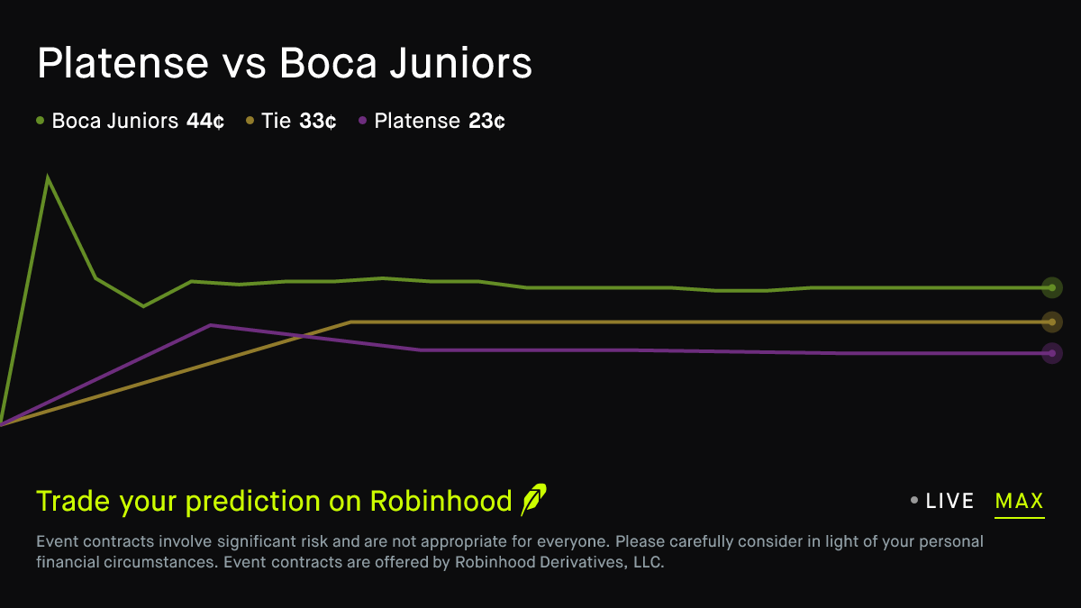 Foto: Robinhood